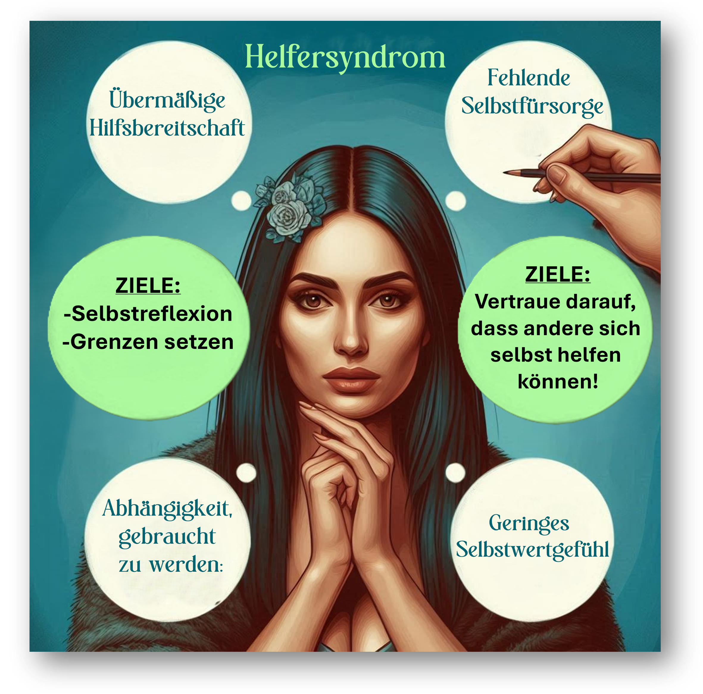 Eine Person mit einem Gedankenblase, die eine helfende Hand zeigt